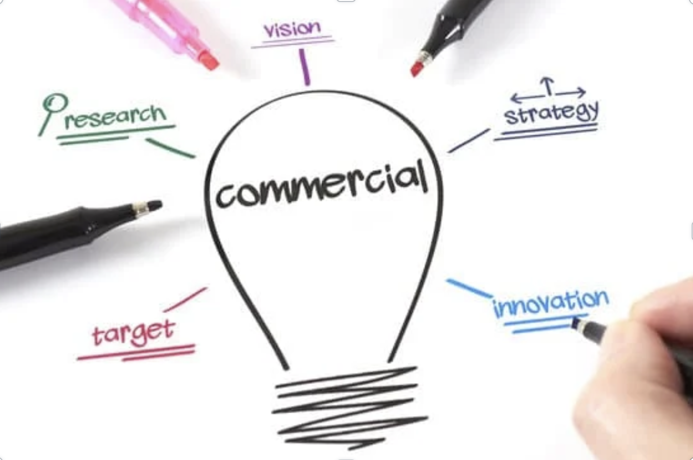 From Midnight Madness to Multichannel Metrics: The Evolution of DRTV Advertising and Media Buying